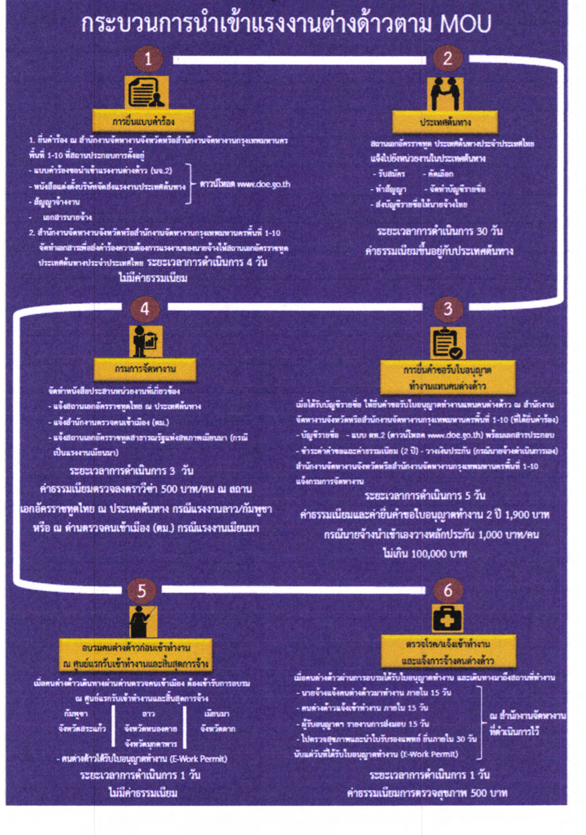 You are currently viewing ความร่วมมือในการจ้างแรงงานระหว่างรัฐ (MOU): ทางออกสู่การจ้างงานต่างด้าวอย่างถูกกฎหมายและยั่งยืน