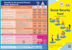 Read more about the article ประกันสังคม สิทธิประโยชน์ เงื่อนไข และการสมัคร